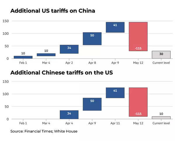 Us tariff on china.jpg