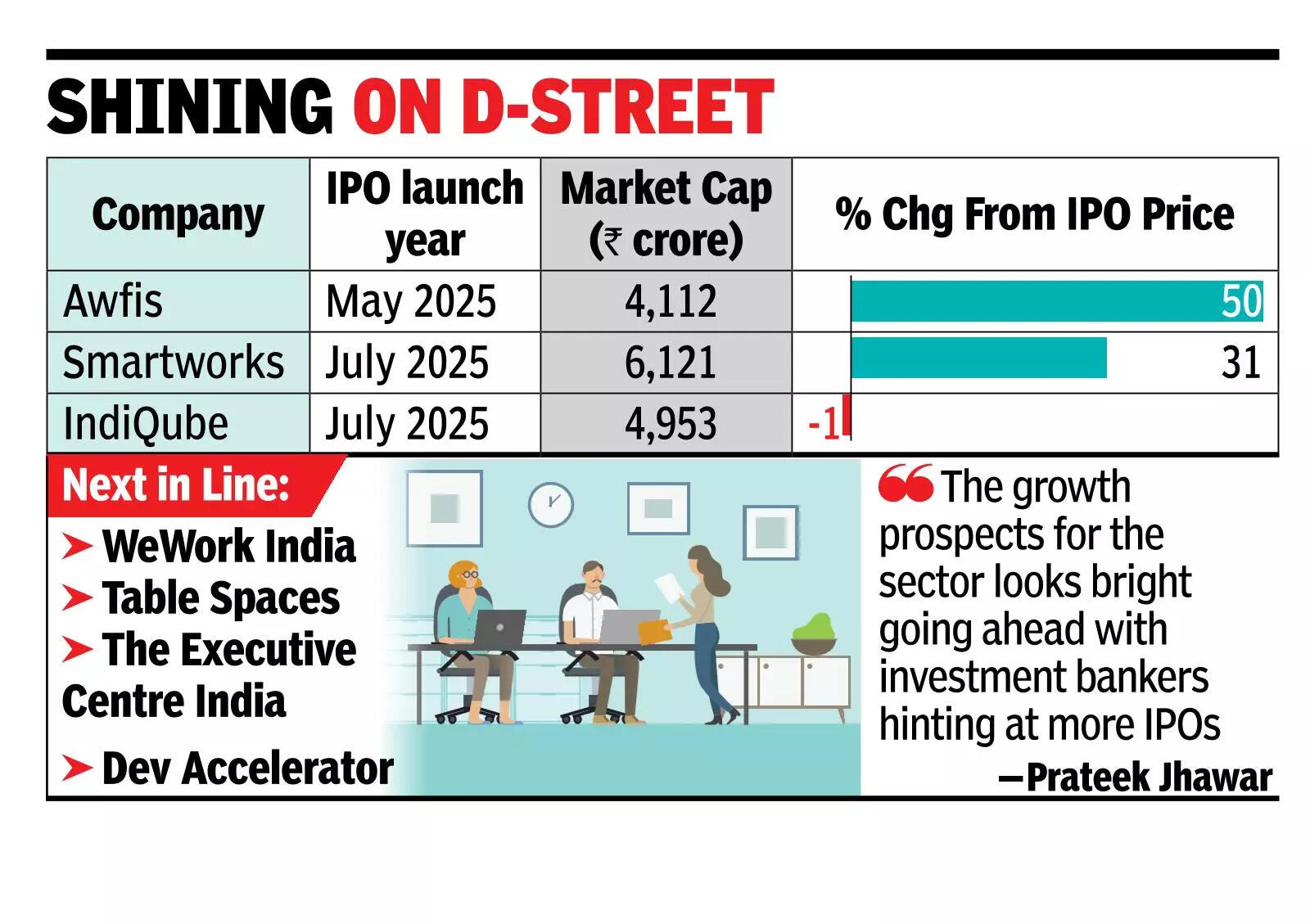 Dalal street calling for co working space cos.jpg