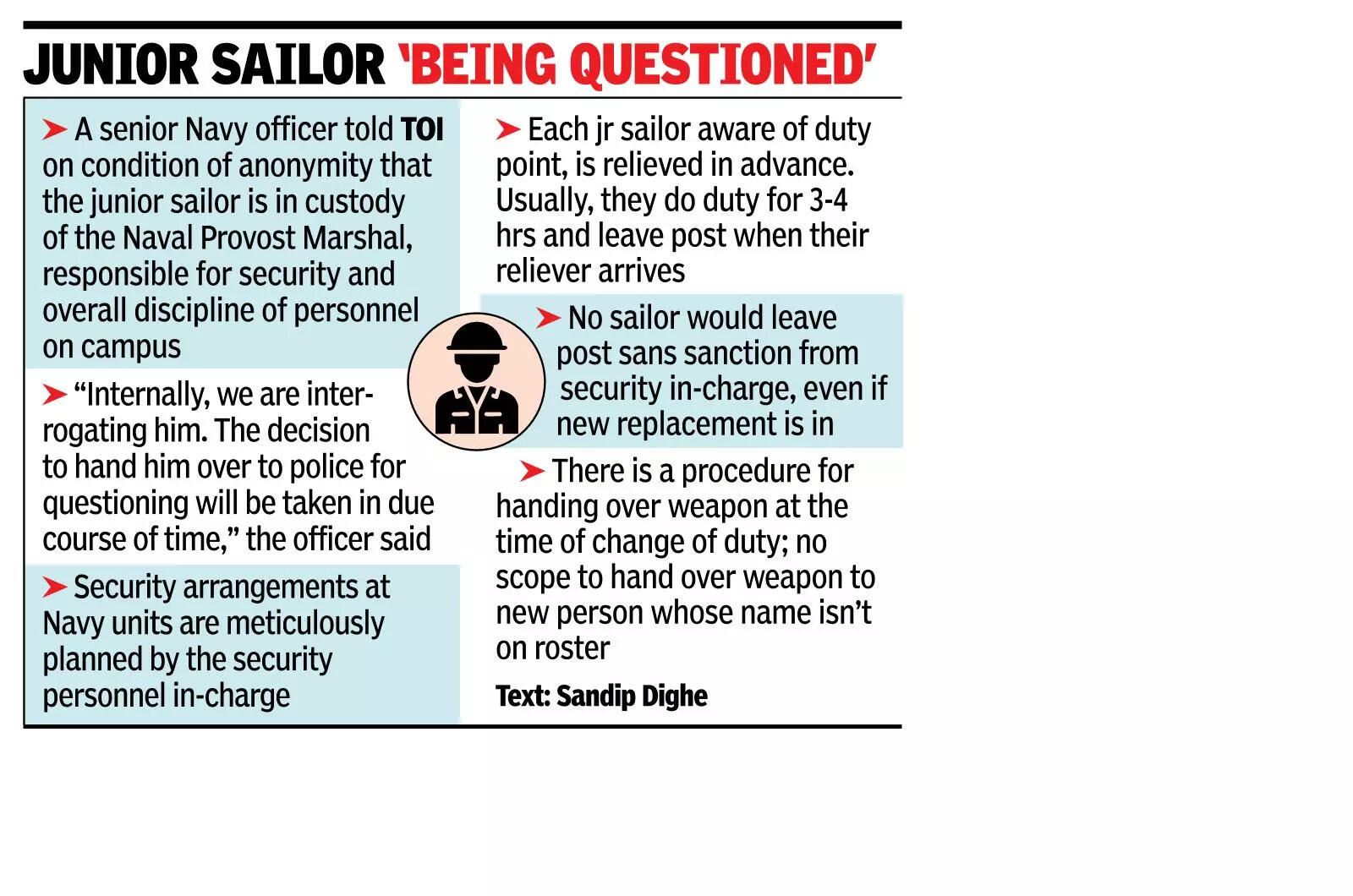 Navy nagar breach fake guard threw rifle across wall to aide.jpg