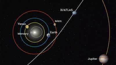 3iatlas may be the oldest comet ever seen in 7 billion years carrying secrets from before the solar.jpeg