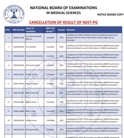 Neet pg result cancelled 22 aspirants disqualified by nbems for malpractice in exams from 2021 2025.png