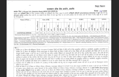 Rpsc statistical officer recruitment 2025.jpg