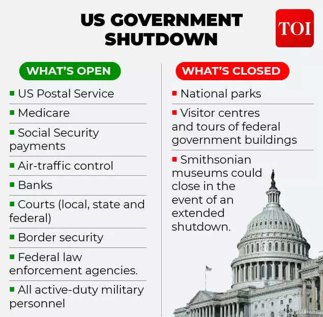 Us government shutdown what stays open and what closes.jpg