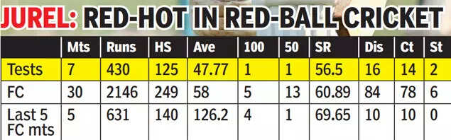 1763008842 dhruv jurel.jpg