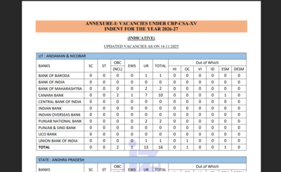 Ibps vacancies 2025.jpg
