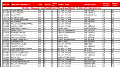 Odisha neet pg counselling result 2025.jpg