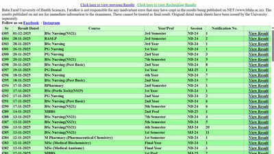 Bfuhs bsc nursing results.jpg