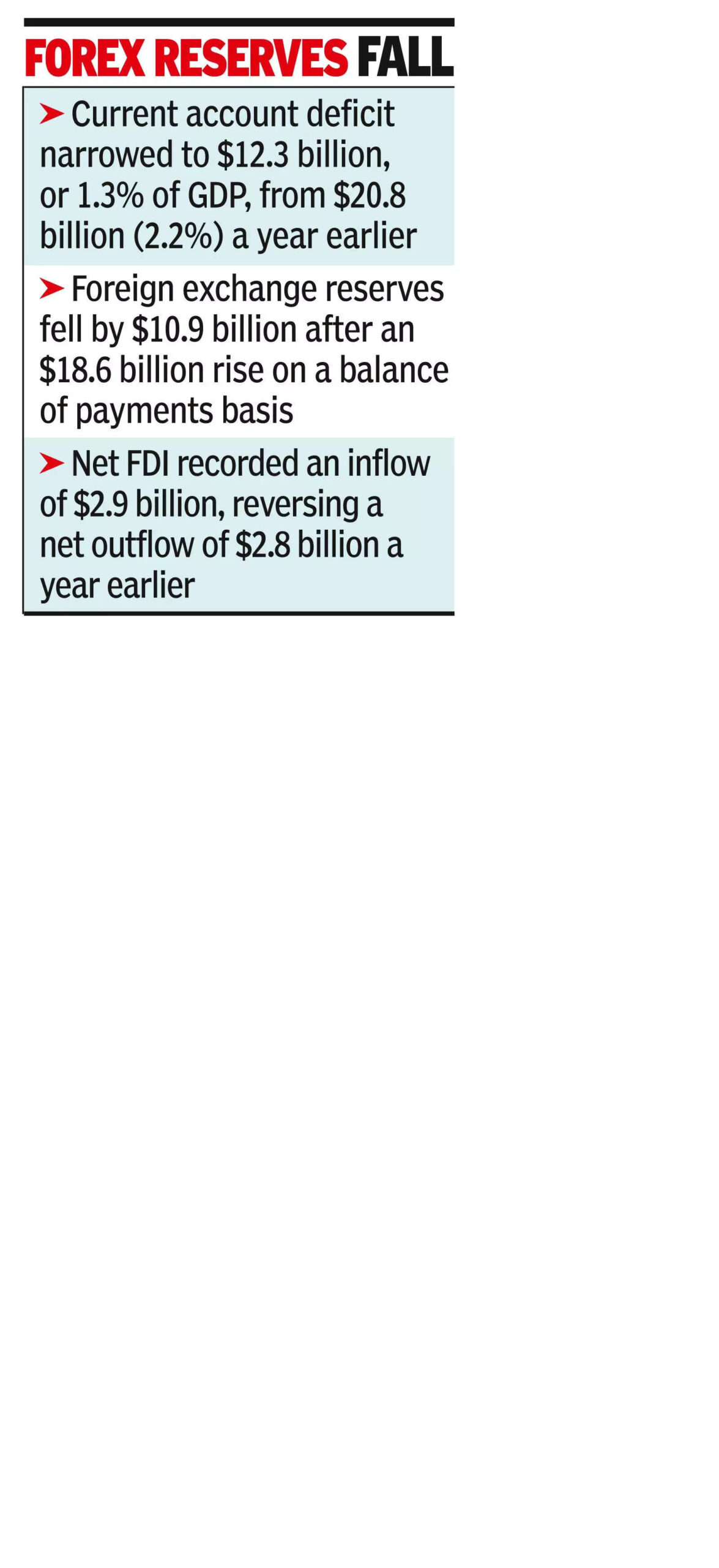 Current account deficit narrows to 1 3 of gdp.jpg