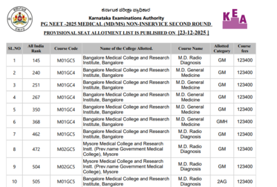 Karnataka neet pg counselling 2025 round 2 seat allotment result released direct link to download he.png