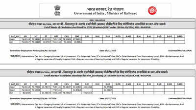 Rrb ntpc cbt 2 result 2025.jpg