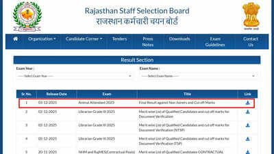 Rssb pashu parichar 2025 result.jpg