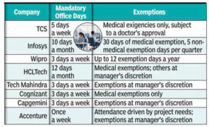 Hybrid not home it cos quiet shift back to office.jpg
