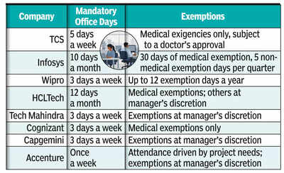 Hybrid not home it cos quiet shift back to office.jpg