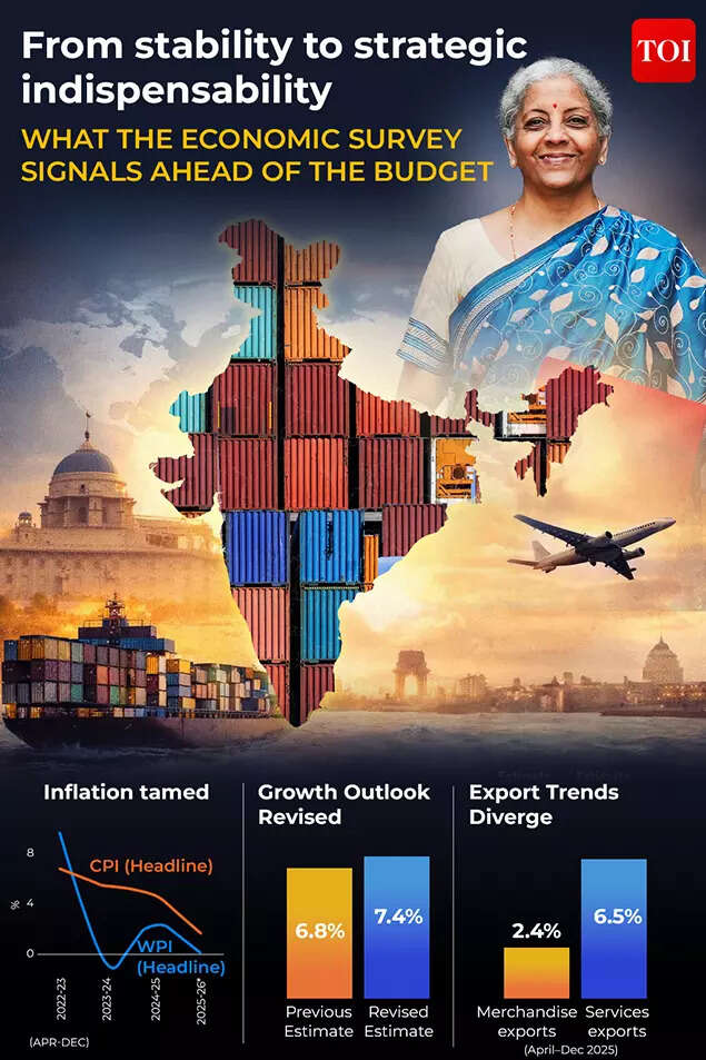 What the economic survey signals ahead of the budget.jpg