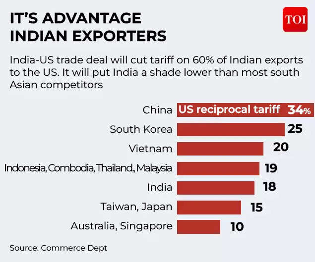 Its advantage indian exporters.jpg