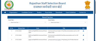 Rssb rajasthan nurse grade 2 final result 2026 released at rssbrajasthangovin direct link to downloa.png