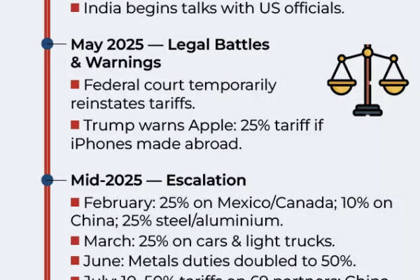 Timeline of events.jpg