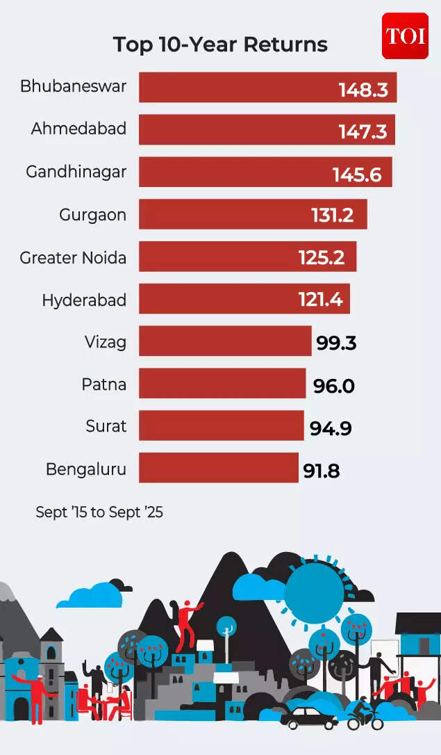Top 10 year returns.jpg