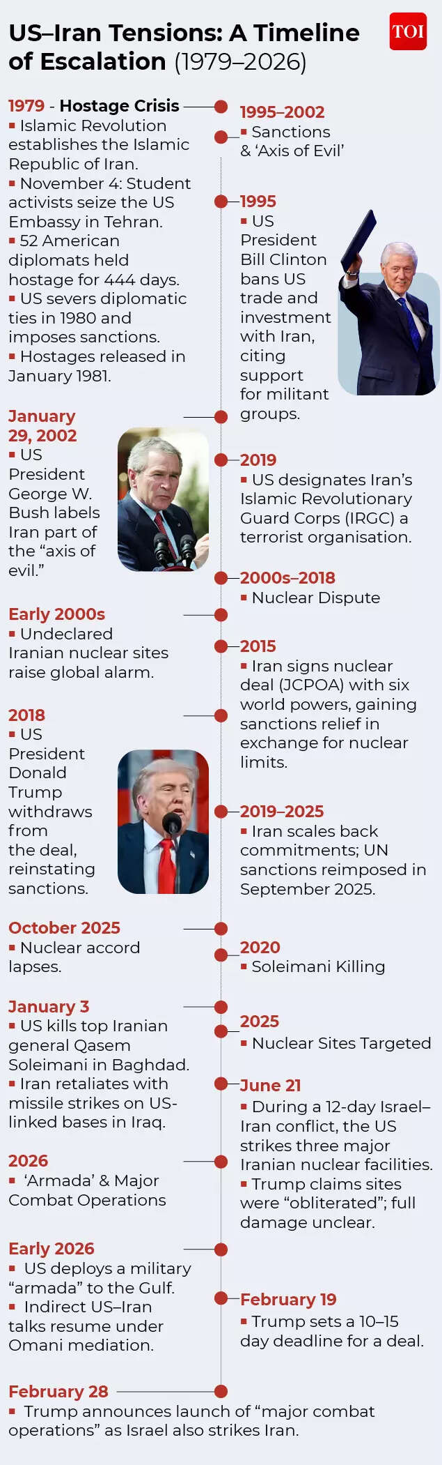 Us iran tensions timeline.jpg