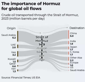 Importance of hormuz for global oil flows.jpg