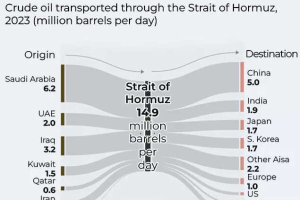 Importance of hormuz for global oil flows.jpg