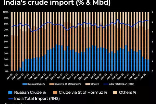Indias crude import.jpg
