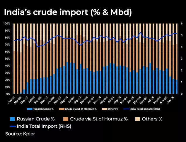 Indias crude import.jpg