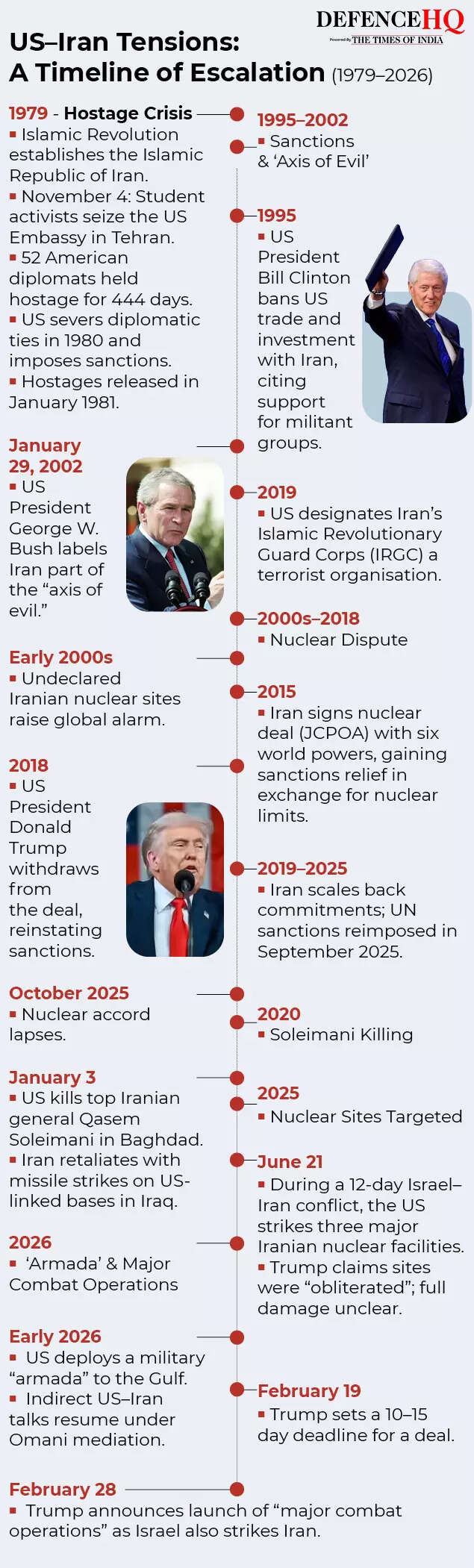 Iran conflict timeline.jpg
