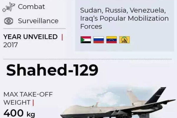 Mohajer 6 and shahed 129.jpg