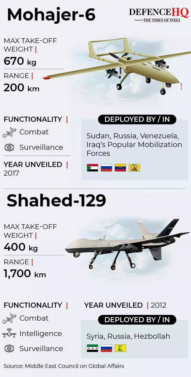 Mohajer 6 and shahed 129.jpg