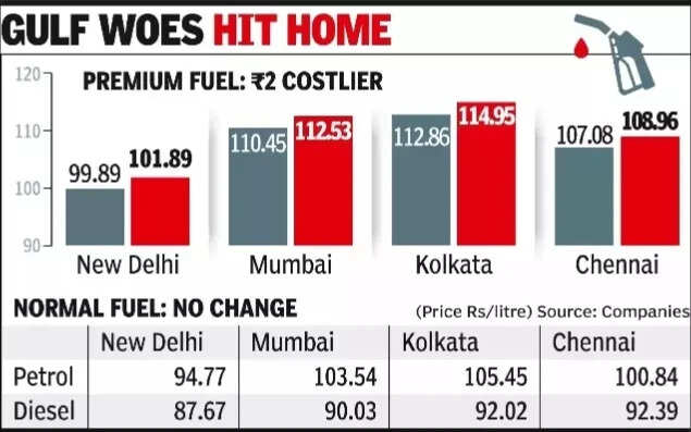 Premium petrol up 2 l amid global oil spike.jpg
