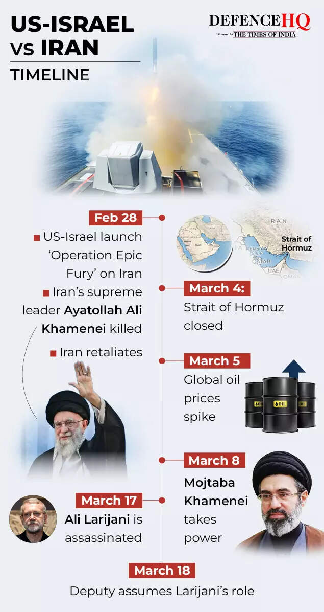 Us israel vs iran timeline.jpg